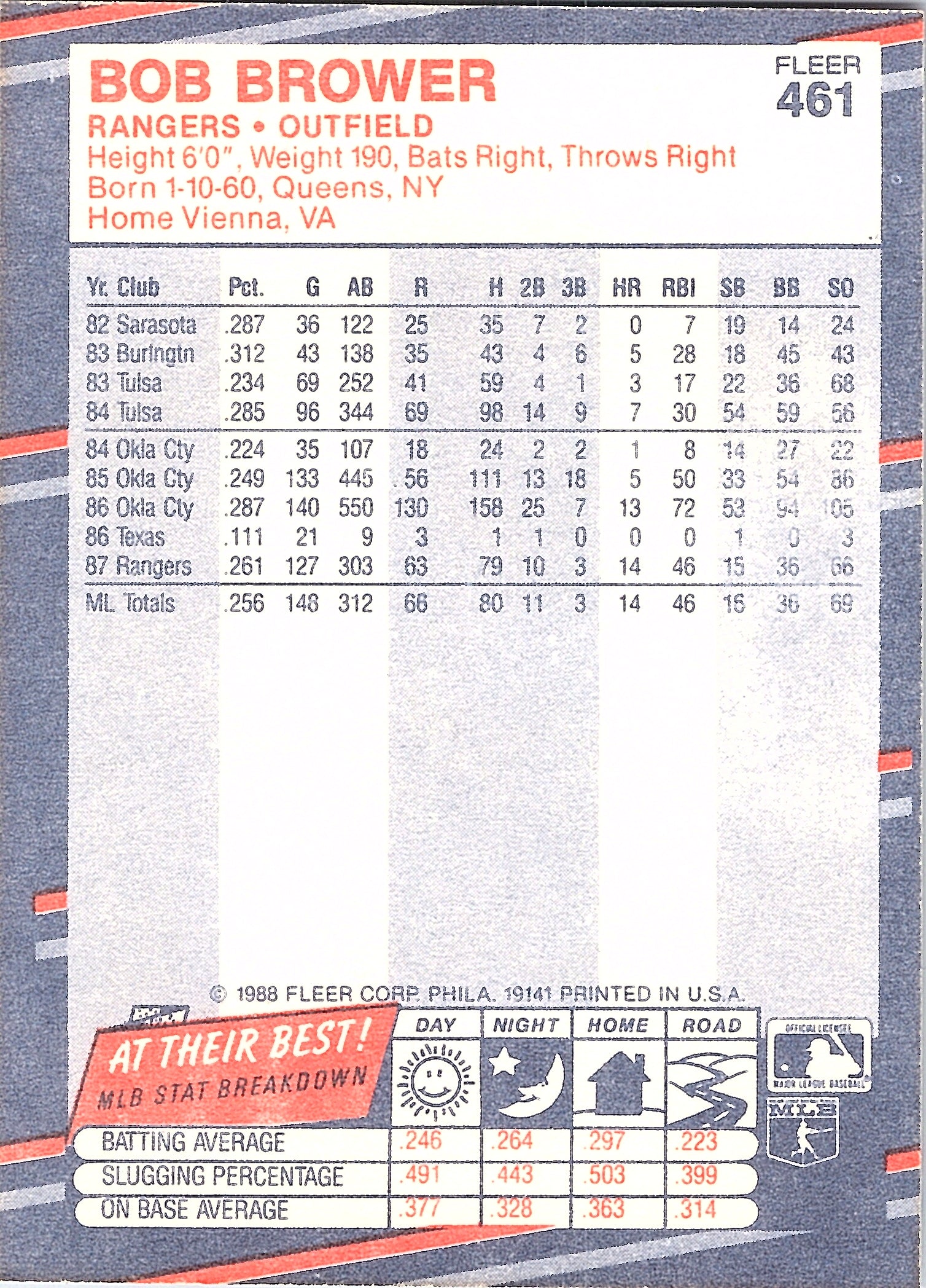 1988 Fleer Bob Brower #461 Texas Rangers Excellent