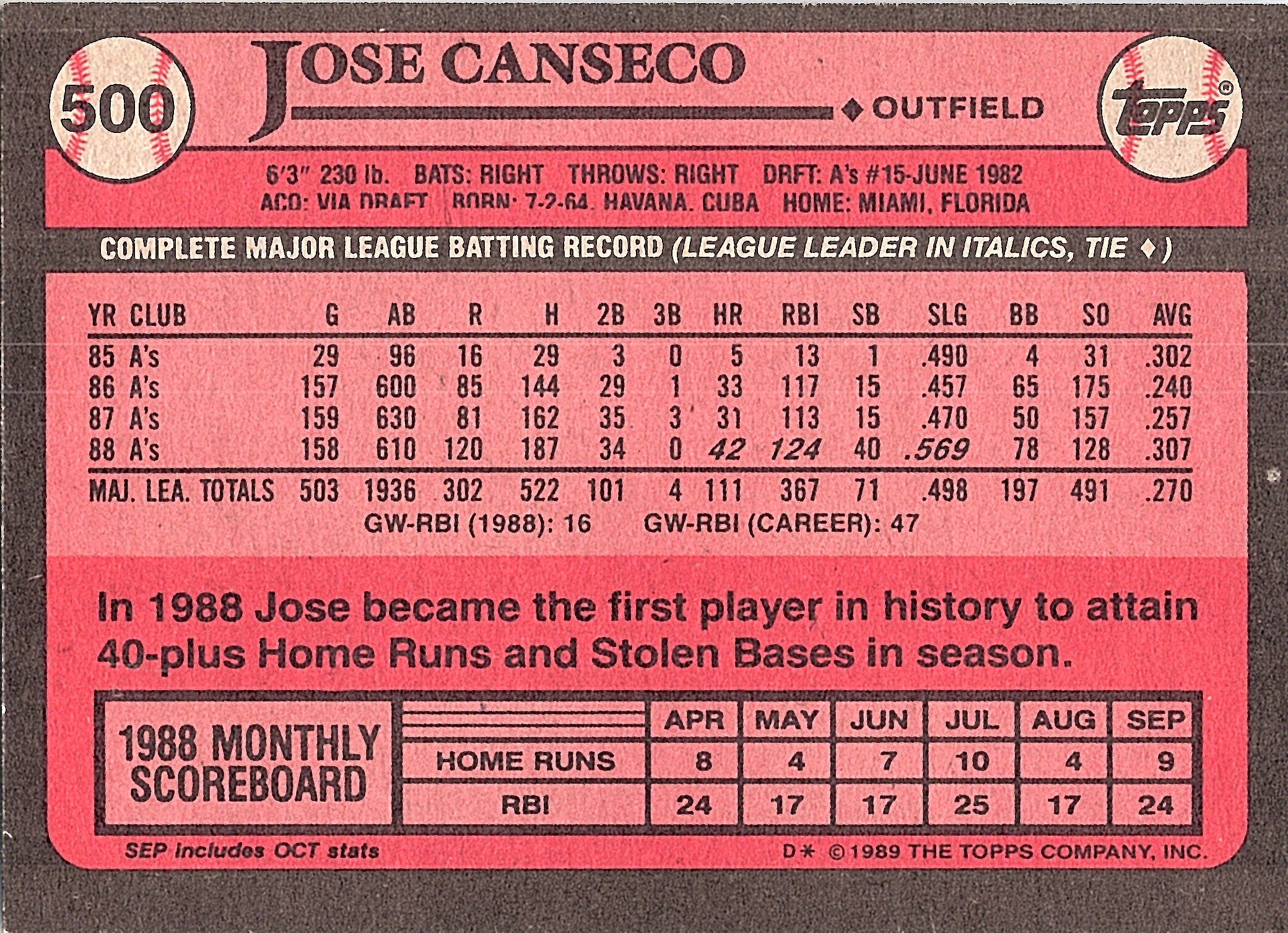1989 Topps Jose Canseco #500 Oakland Athletics Excellent