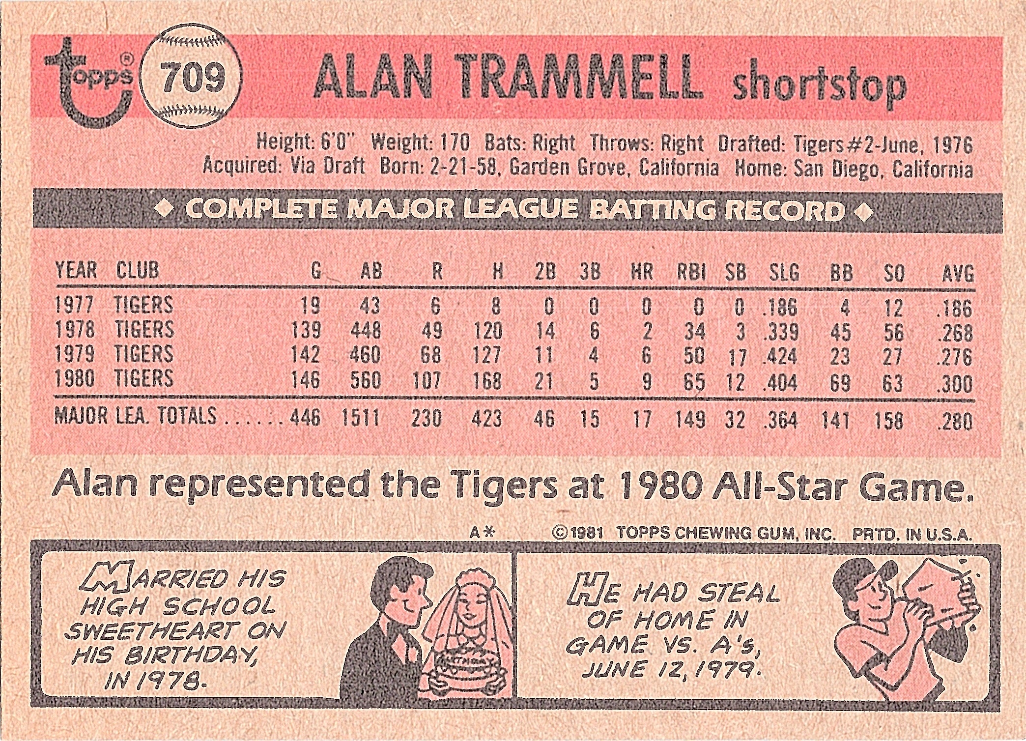 1981 Topps Alan Trammell #709 Detroit Tigers Excellent