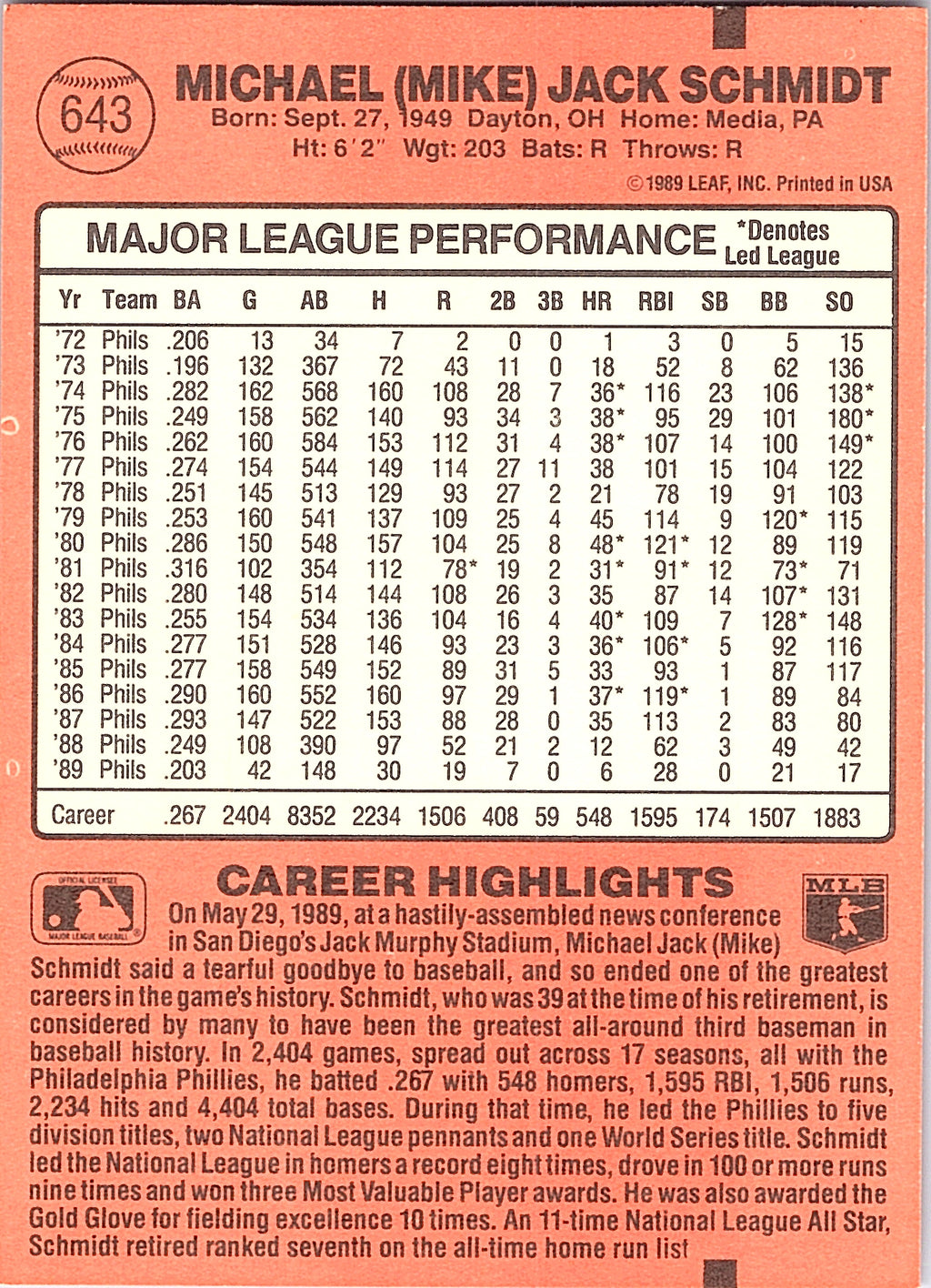 1990 Donruss Mike Schmidt #643c Philadelphia Phillies Excellent