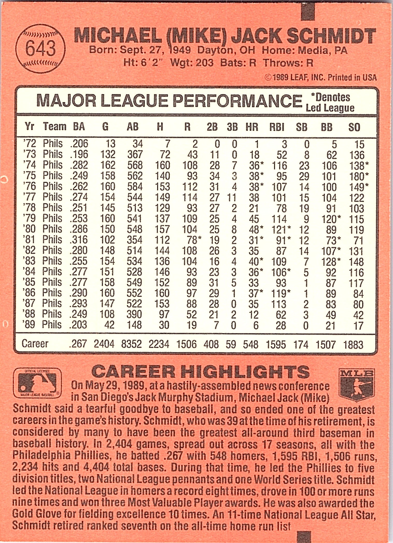 1990 Donruss Mike Schmidt #643c Philadelphia Phillies Excellent