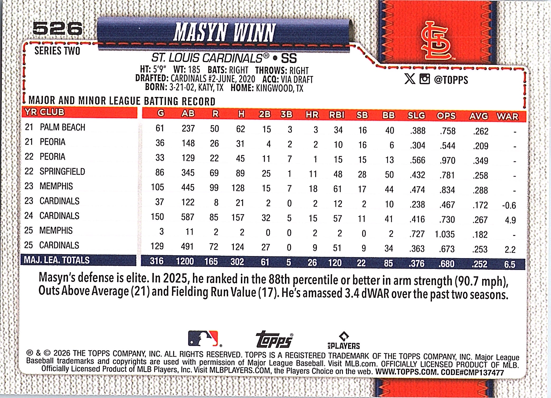 2026 Topps Masyn Winn #526 St. Louis Cardinals Near Mint or Better