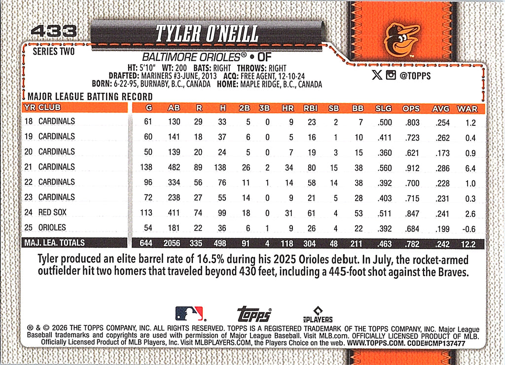 2026 Topps Tyler O'Neill #433 Baltimore Orioles Near Mint or Better