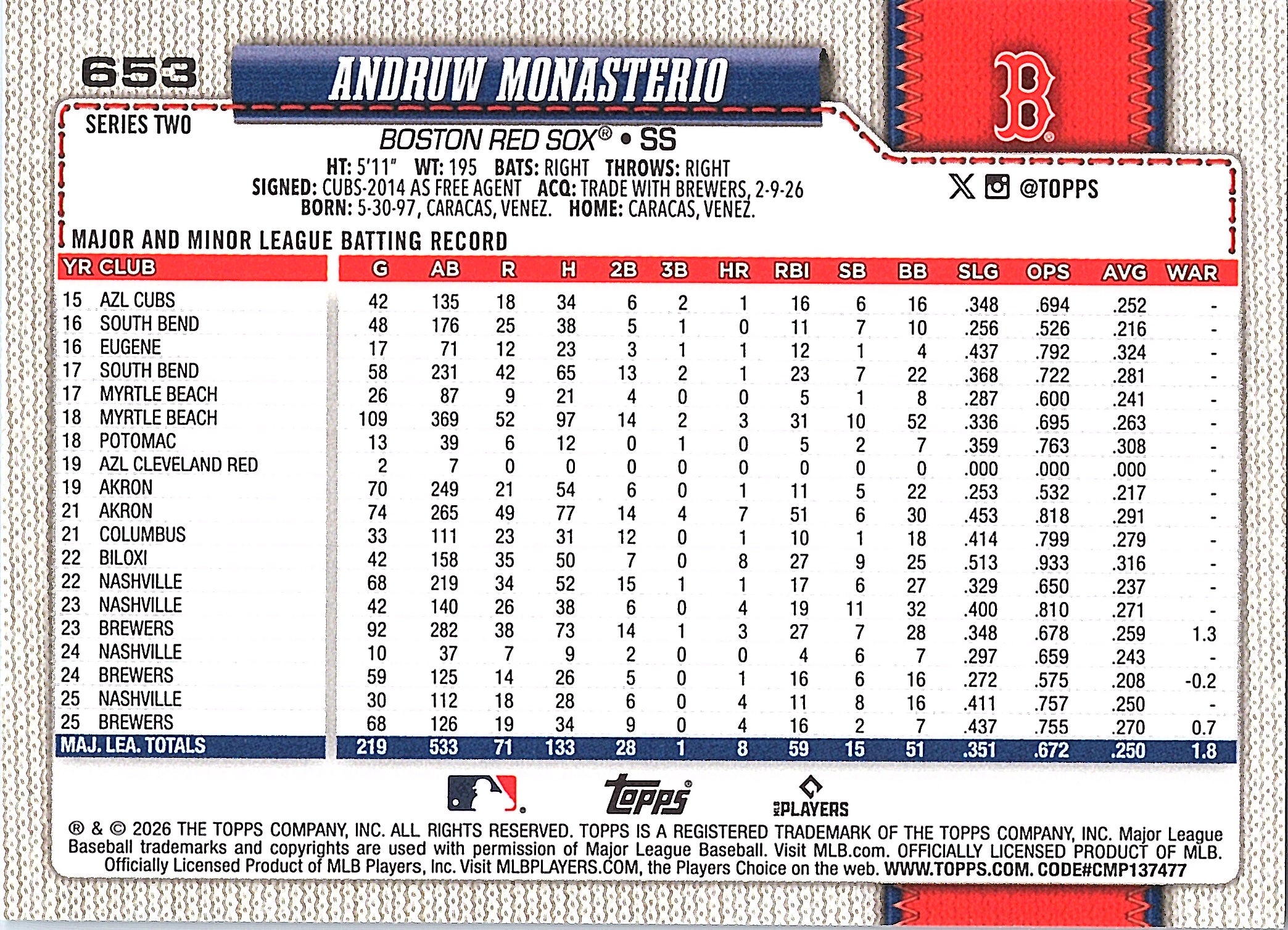 2026 Topps Andruw Monasterio #653 Boston Red Sox Near Mint or Better